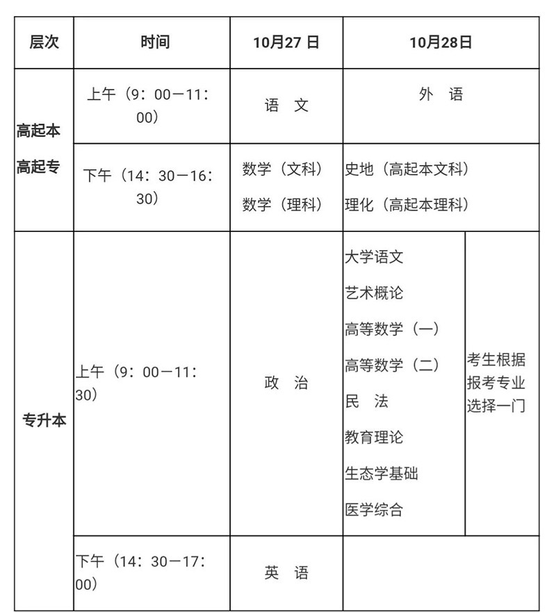 成人高考