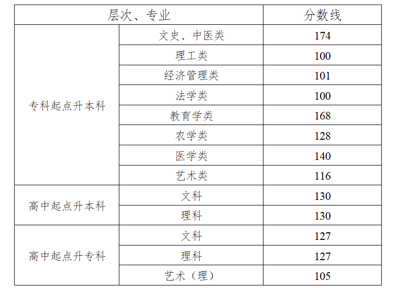 常德成人高考