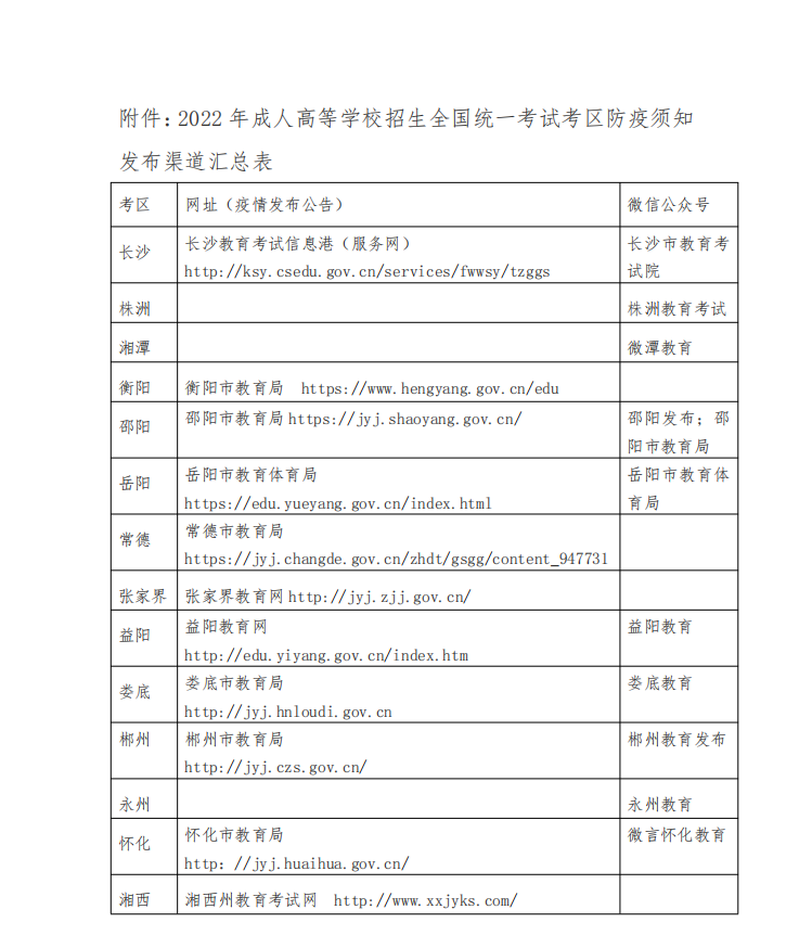 2022年湖南成人高考