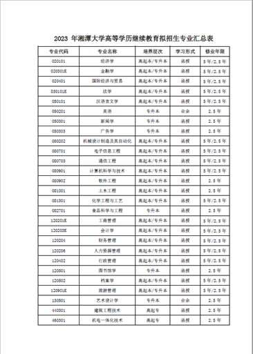 湘潭大学成人高考